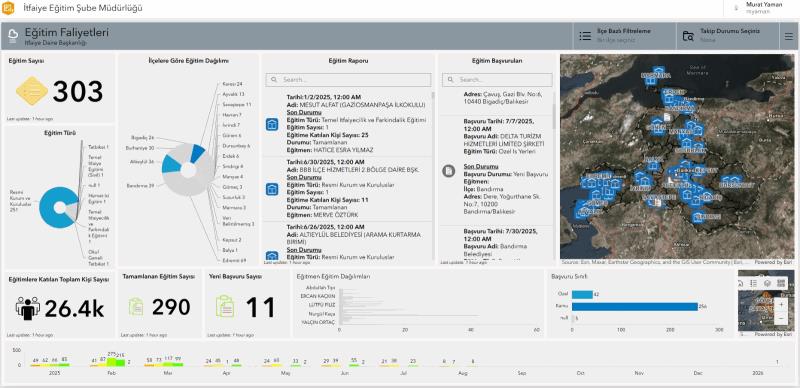 balikesir-itfaiyesi-cbs-ile-turkiyede-bir-ilki-gerceklestiriyor